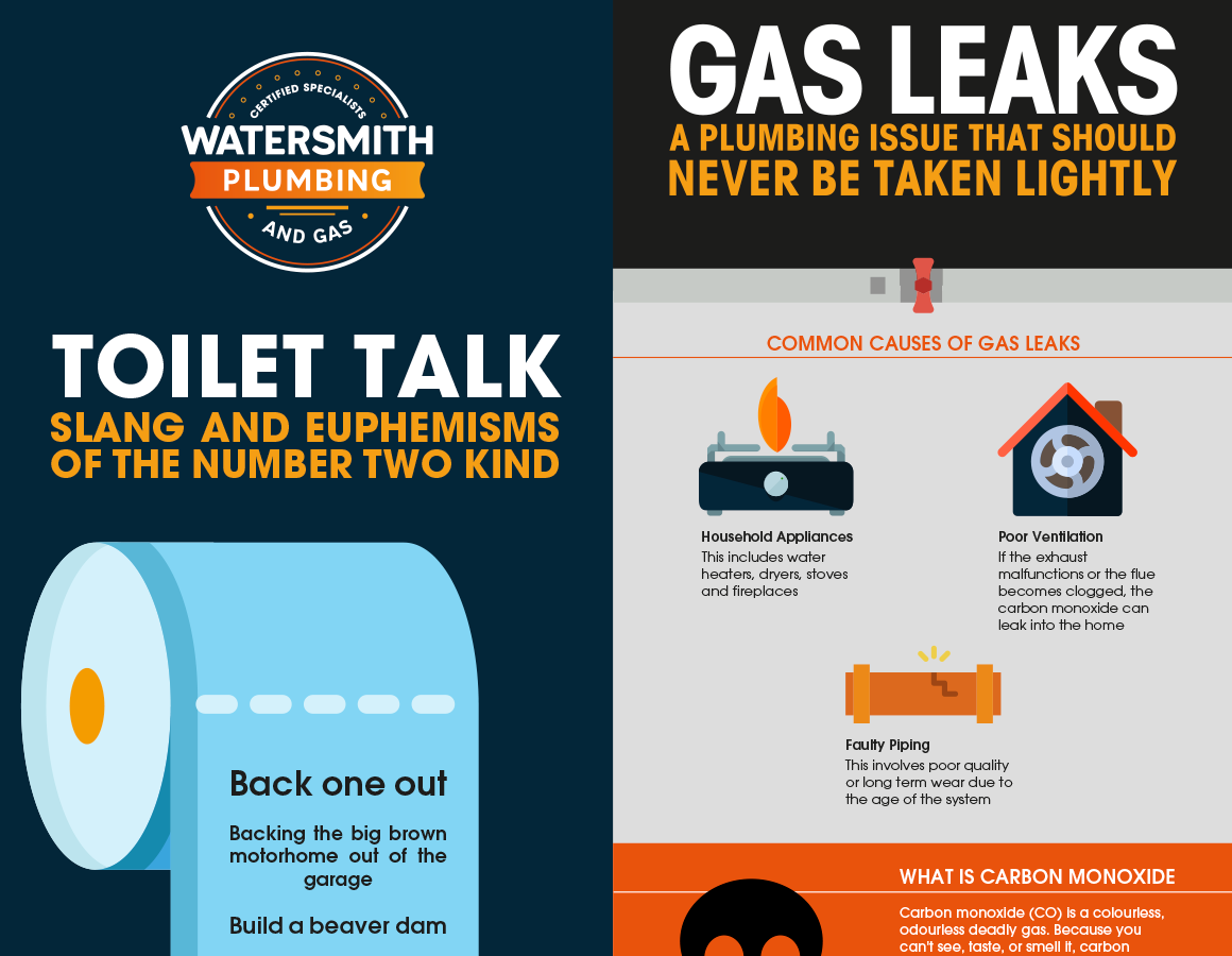 Watersmith Plumbing and Gas